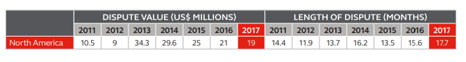 Global Construction Disputes by Arcadis