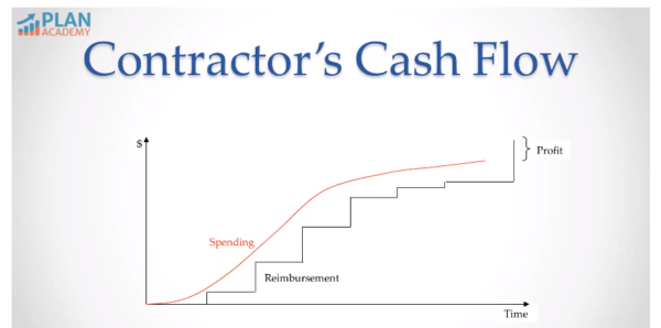 Contractor's cash flow