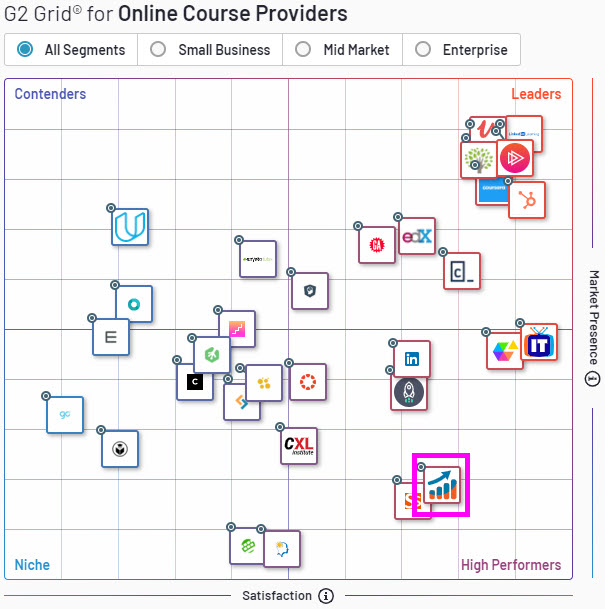 g2crowd best online course providers grid