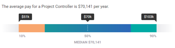 Project Controls Salary by PayScale