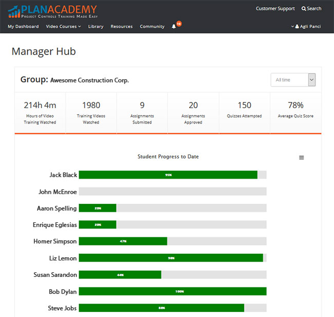 plan academy group manager dashboard