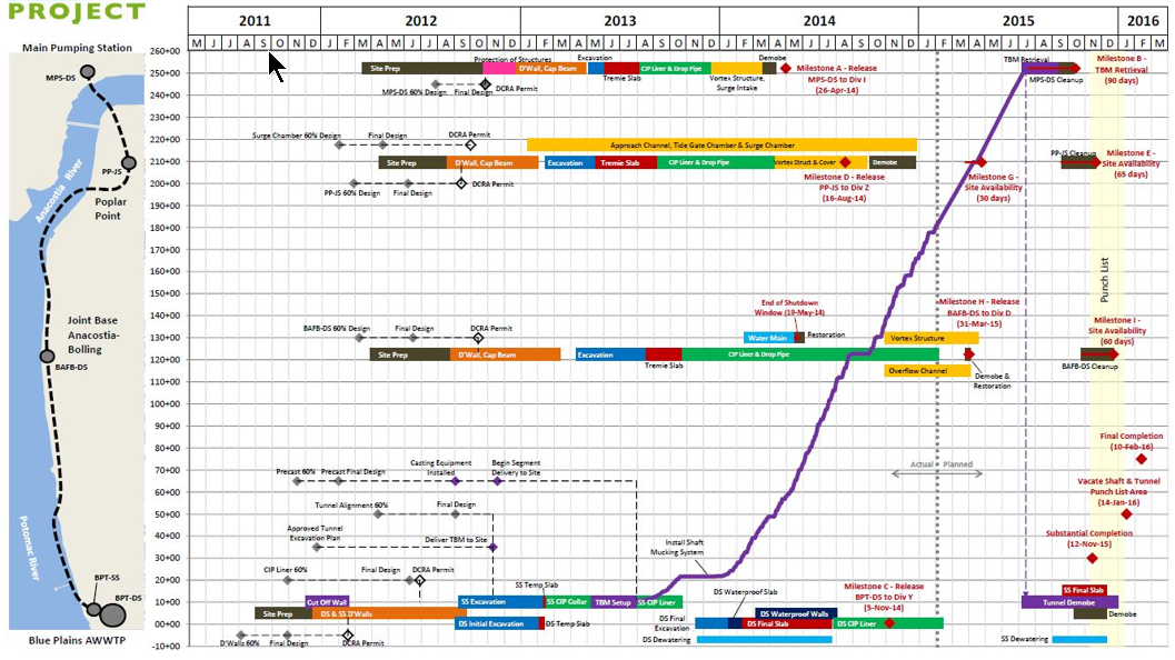 Linear Scheduling For Major Infrastructure Projects Plan Academy linear-scheduling-for-major-infrastructure-projects-plan-academy