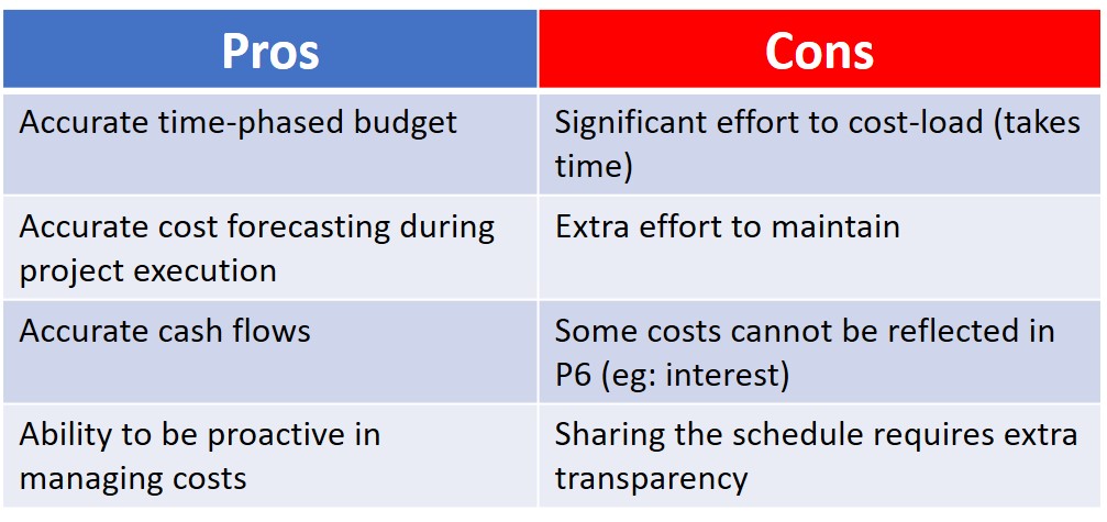 costloading tradeoffs pros cons
