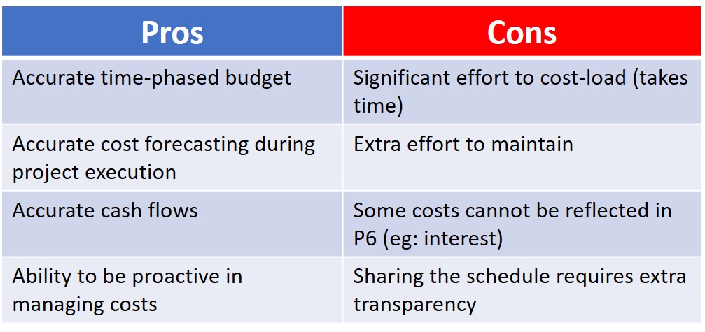 costloading tradeoffs pros cons