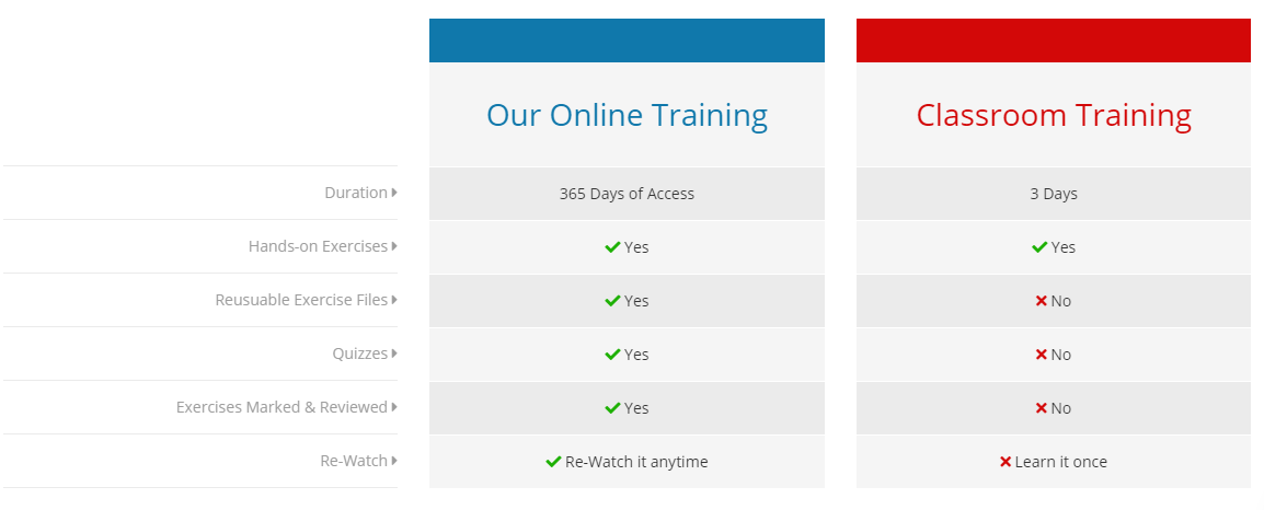 onlineVSclassroomchart