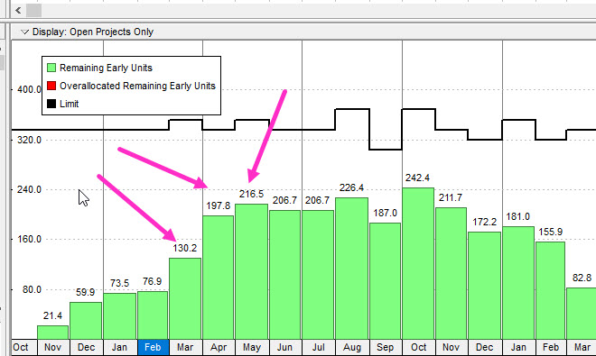 p6 v20.12 graph values