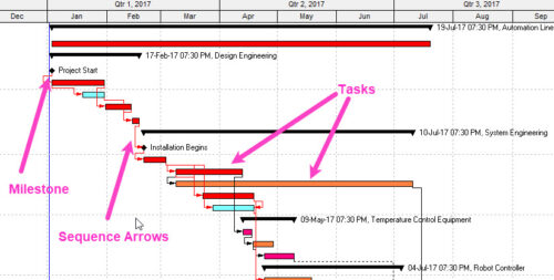 Gantt Charts: Mastering the Backbone of Construction and Engineering ...