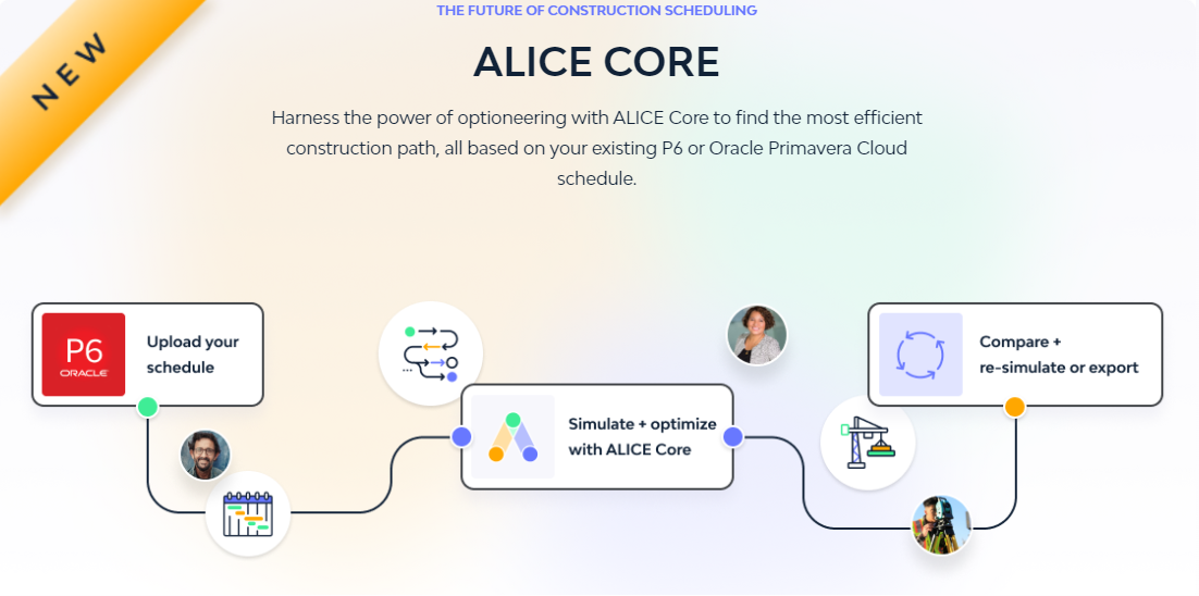 ALICE Core