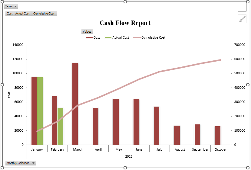 Microsoft Cash Flow Report