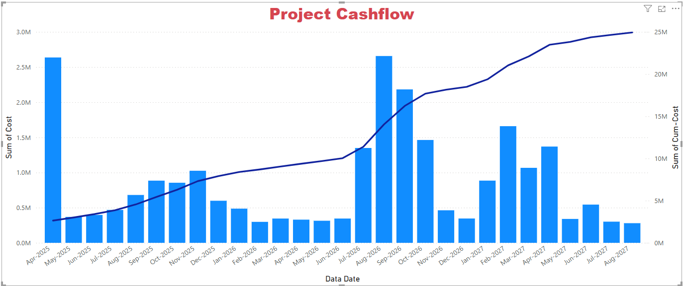 Power BI project cashflow