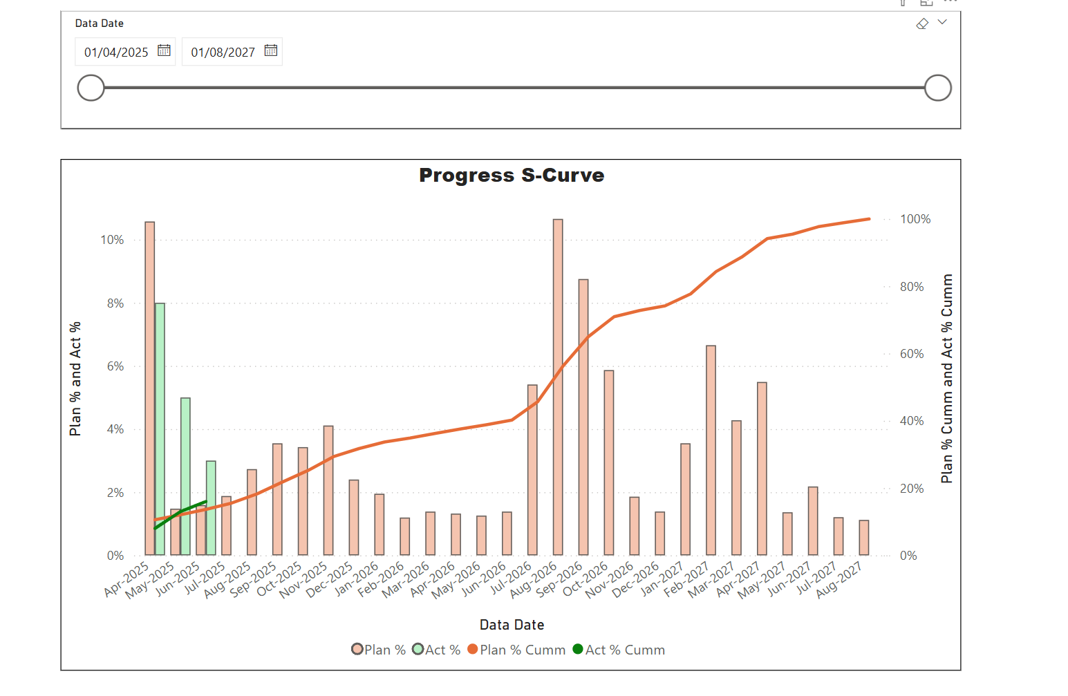 progress s-curve