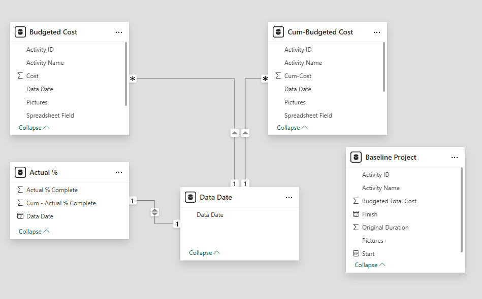 Power BI relationships model view