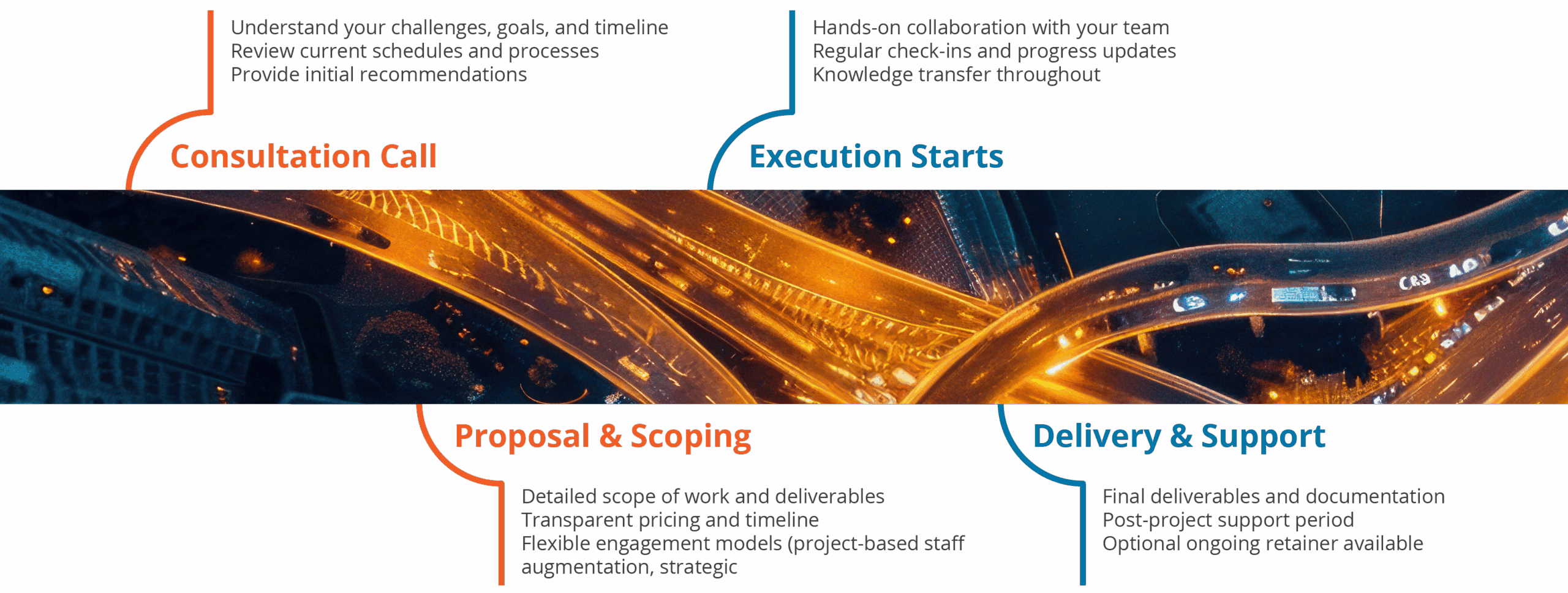 consulting timeline consulting timeline