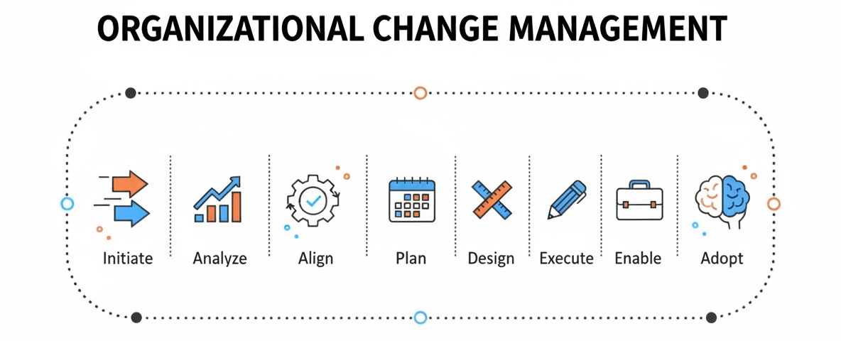 organizational change management