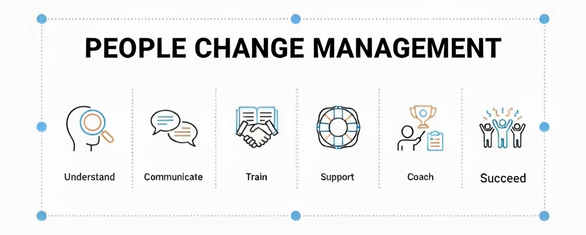 people change management
